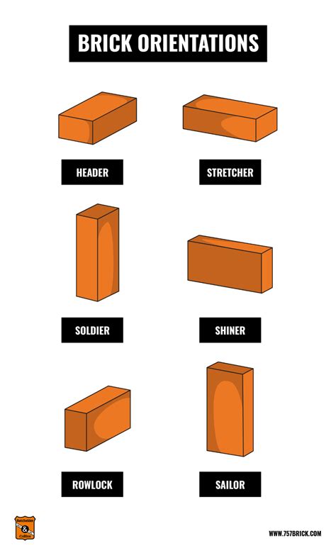 The Brick .